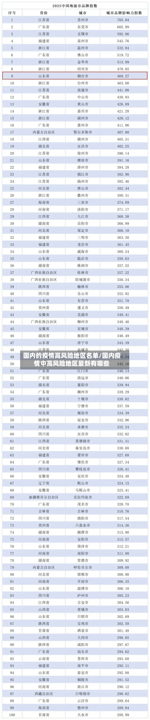 国内的疫情高风险地区名单/国内疫情中高风险地区最新有哪些