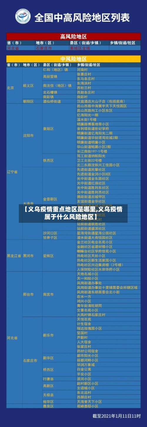 【义乌疫情重点地区是哪里,义乌疫情属于什么风险地区】