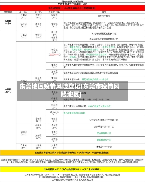 东莞地区疫情风险登记(东莞市疫情风险地区)