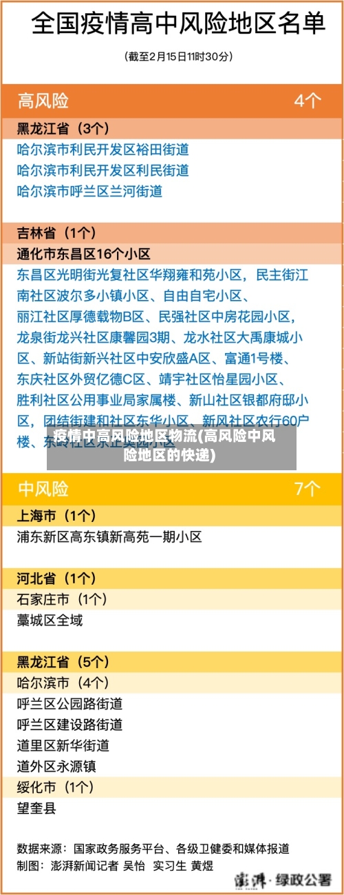 疫情中高风险地区物流(高风险中风险地区的快递)