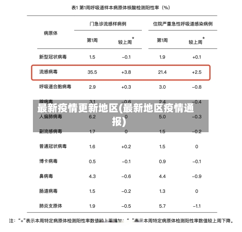 最新疫情更新地区(最新地区疫情通报)-第2张图片