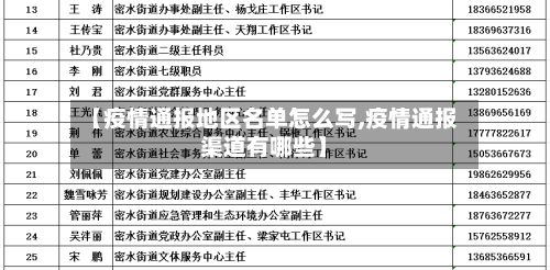 【疫情通报地区名单怎么写,疫情通报渠道有哪些】-第2张图片