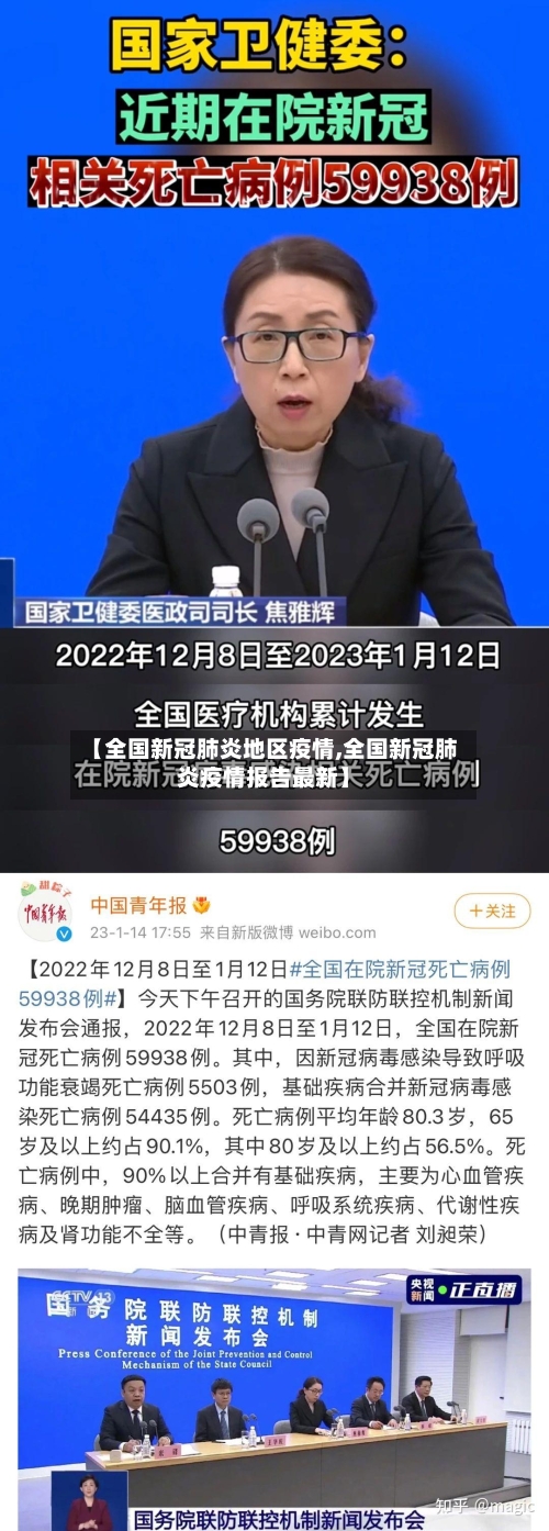 【全国新冠肺炎地区疫情,全国新冠肺炎疫情报告最新】