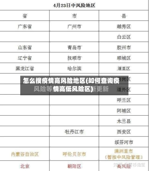 怎么搜疫情高风险地区(如何查询疫情高低风险区)-第3张图片