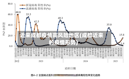 近来成都疫情高风险地区(成都近来的疫情形势)-第3张图片
