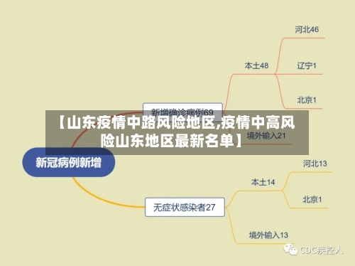 【山东疫情中路风险地区,疫情中高风险山东地区最新名单】-第2张图片