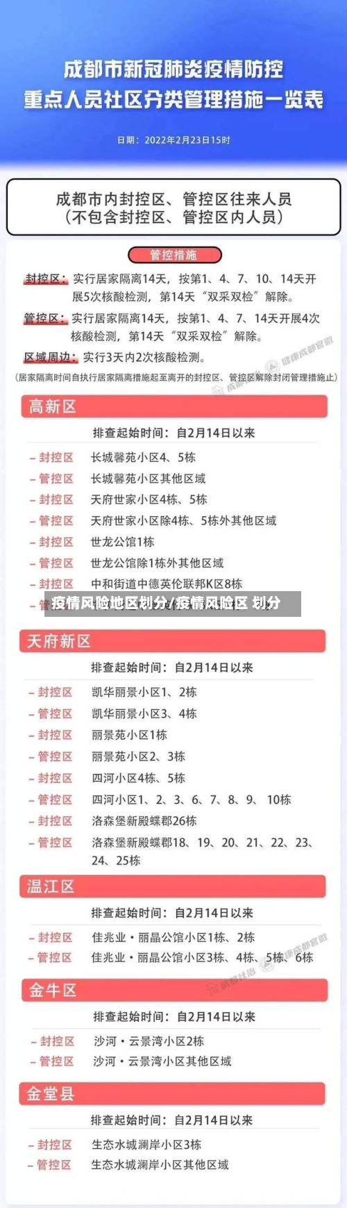 疫情风险地区划分/疫情风险区 划分-第2张图片
