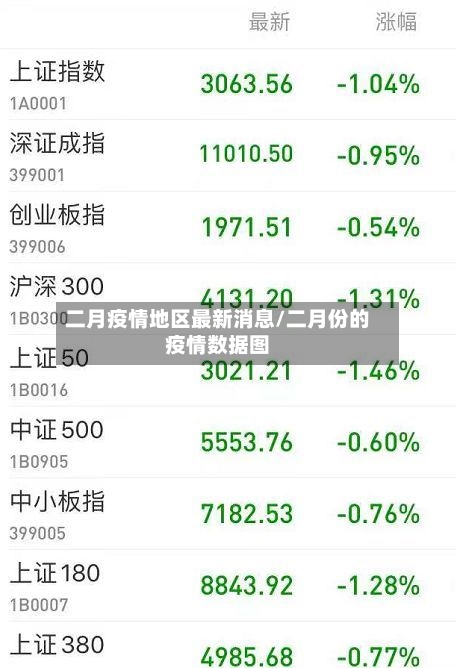 二月疫情地区最新消息/二月份的疫情数据图-第3张图片