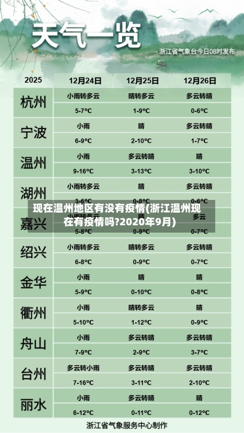 现在温州地区有没有疫情(浙江温州现在有疫情吗?2020年9月)-第3张图片