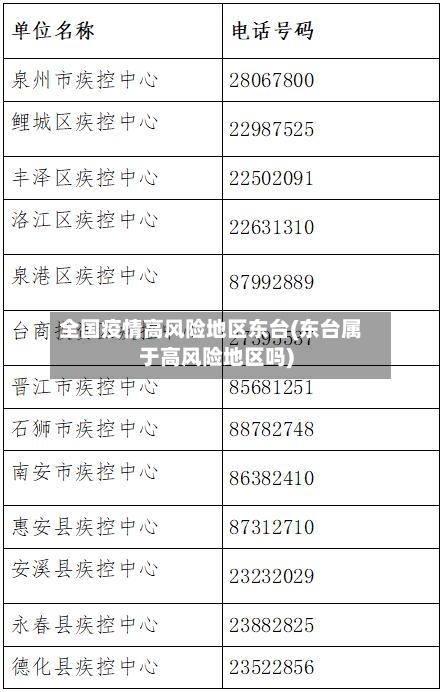 全国疫情高风险地区东台(东台属于高风险地区吗)-第2张图片