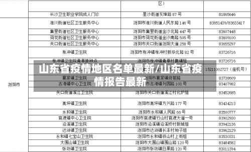 山东省疫情地区名单最新/山东省疫情报告最新