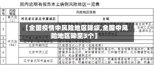 【全国疫情中风险地区降级,全国中风险地区降至3个】-第2张图片