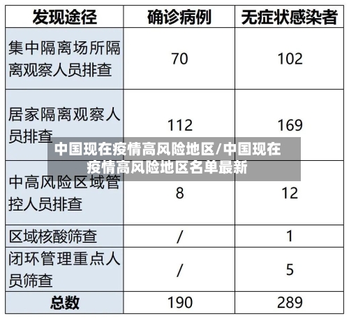 中国现在疫情高风险地区/中国现在疫情高风险地区名单最新-第2张图片