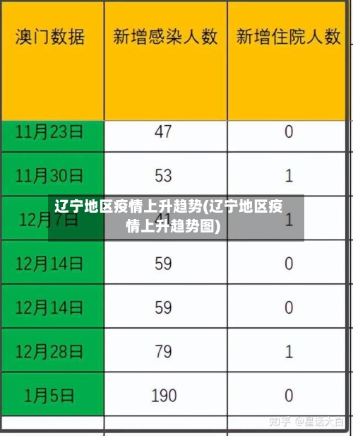 辽宁地区疫情上升趋势(辽宁地区疫情上升趋势图)