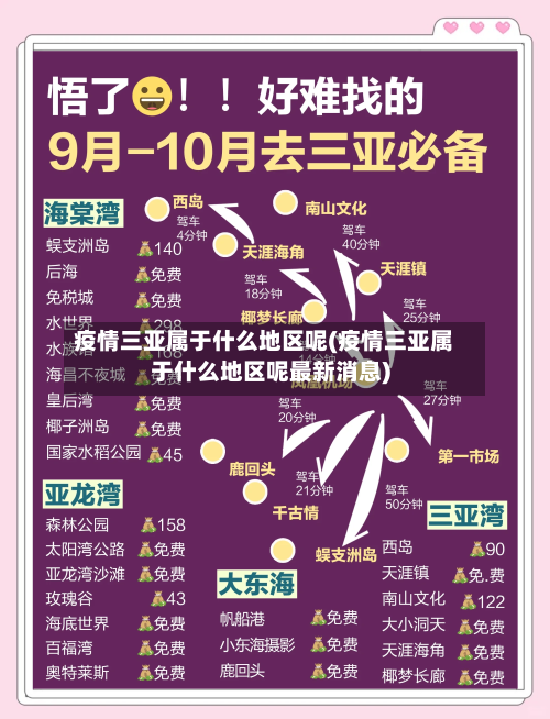 疫情三亚属于什么地区呢(疫情三亚属于什么地区呢最新消息)
