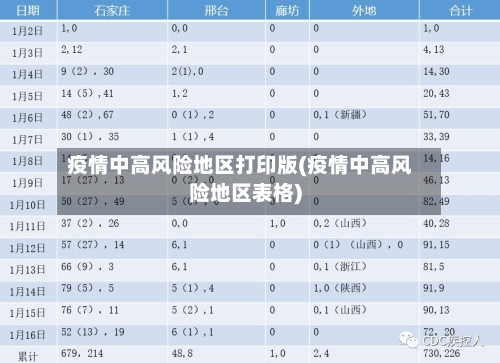 疫情中高风险地区打印版(疫情中高风险地区表格)