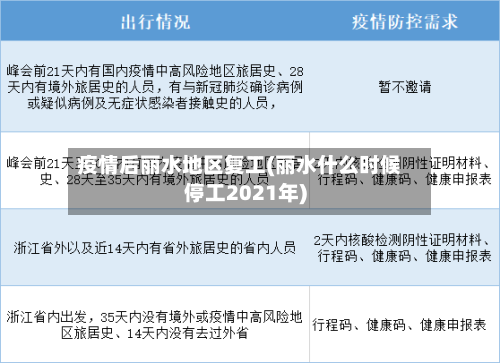 疫情后丽水地区复工(丽水什么时候停工2021年)