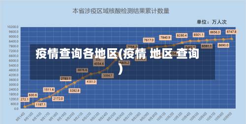 疫情查询各地区(疫情 地区 查询)-第2张图片
