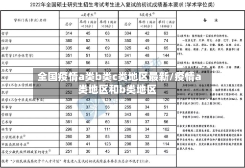 全国疫情a类b类c类地区最新/疫情a类地区和b类地区