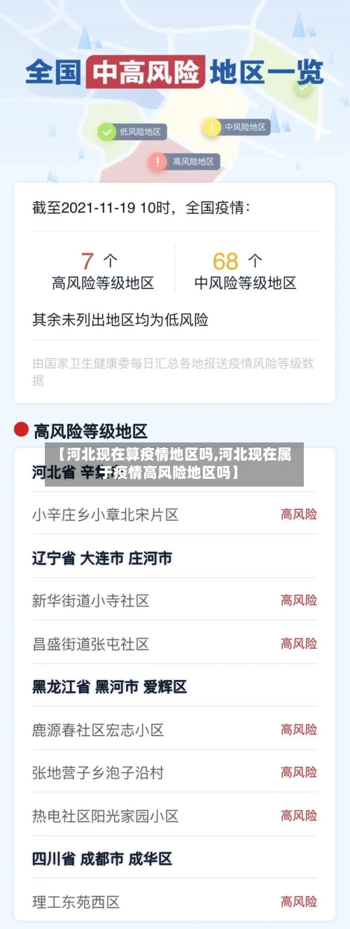 【河北现在算疫情地区吗,河北现在属于疫情高风险地区吗】-第3张图片