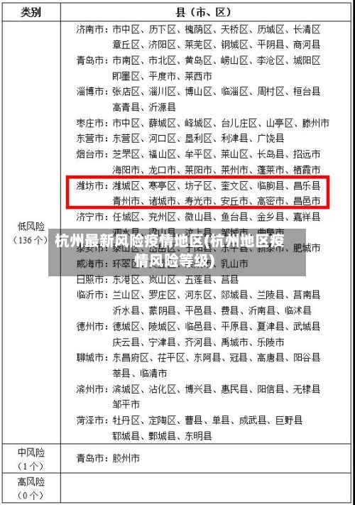 杭州最新风险疫情地区(杭州地区疫情风险等级)