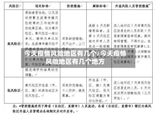 今天疫情风险地区有几个/今天疫情风险地区有几个地方-第3张图片