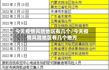 今天疫情风险地区有几个/今天疫情风险地区有几个地方-第2张图片