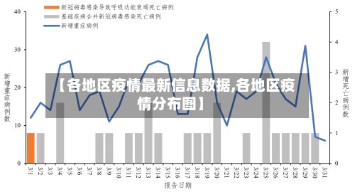 【各地区疫情最新信息数据,各地区疫情分布图】