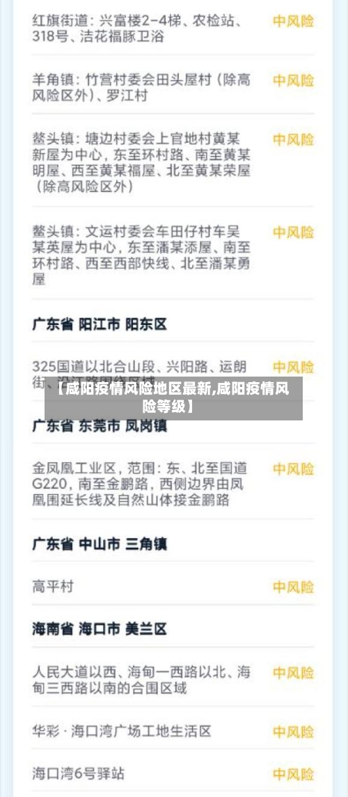 【咸阳疫情风险地区最新,咸阳疫情风险等级】