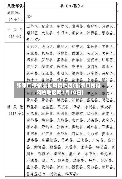 张家口疫情最低风险地区(张家口是低风险地区吗7月10日)-第2张图片