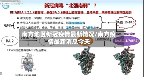南方地区新冠疫情最新情况/南方疫情最新消息今天