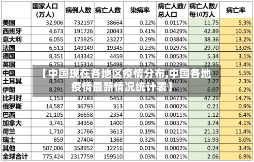 【中国现在各地区疫情分布,中国各地疫情最新情况统计表】-第2张图片