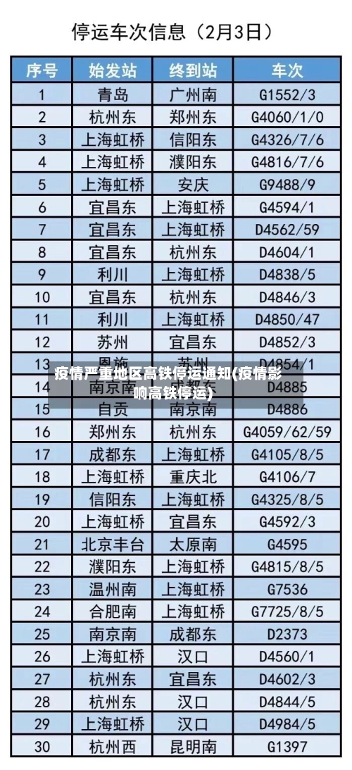 疫情严重地区高铁停运通知(疫情影响高铁停运)-第2张图片