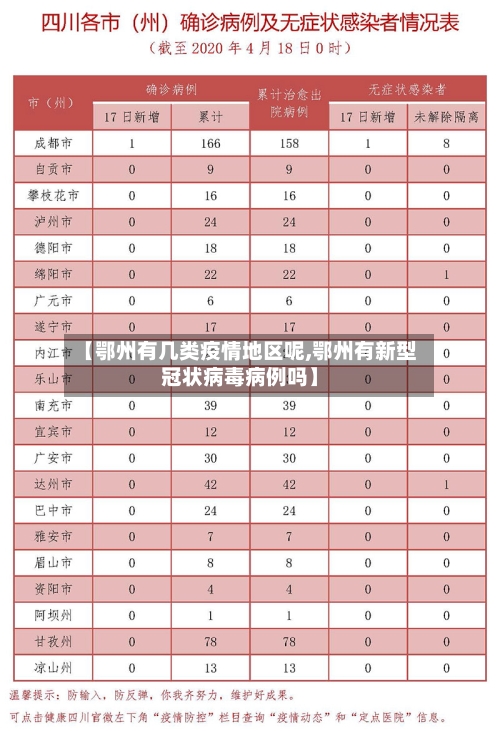 【鄂州有几类疫情地区呢,鄂州有新型冠状病毒病例吗】-第2张图片