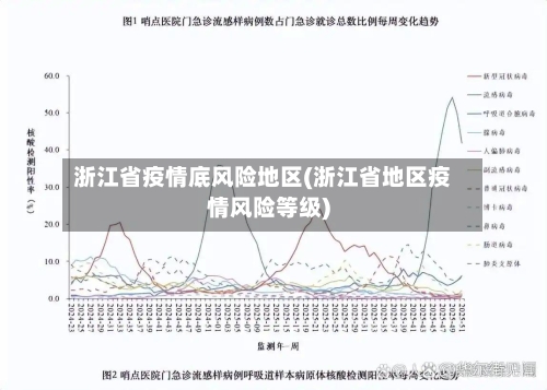 浙江省疫情底风险地区(浙江省地区疫情风险等级)-第2张图片