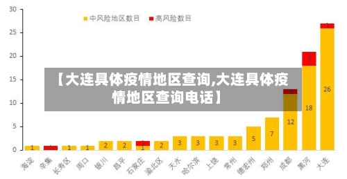 【大连具体疫情地区查询,大连具体疫情地区查询电话】-第2张图片