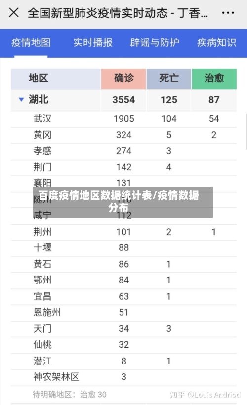 百度疫情地区数据统计表/疫情数据分布