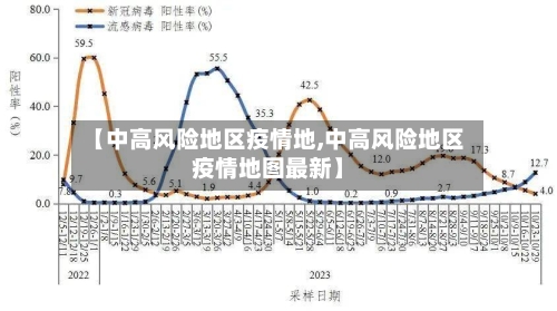 【中高风险地区疫情地,中高风险地区疫情地图最新】-第3张图片